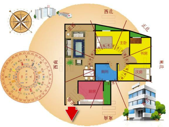 天津购房风水怎么看？